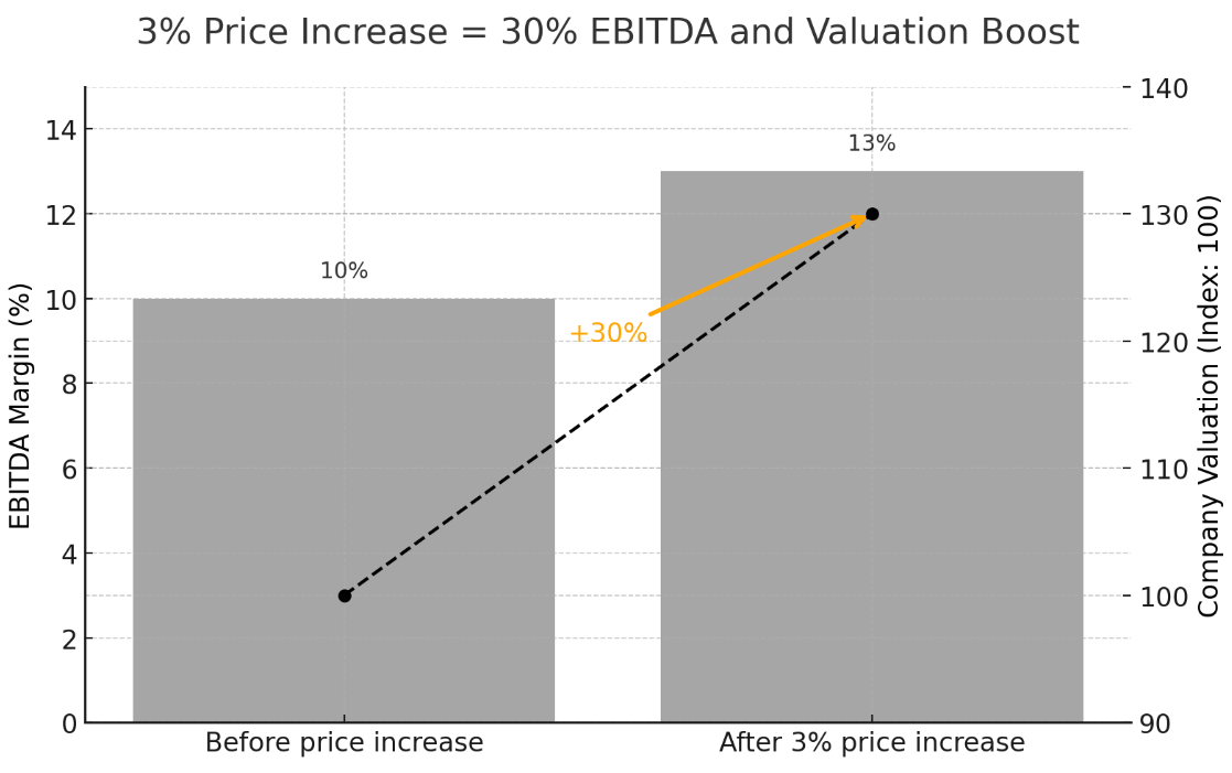 A graph with a line and a point
AI-generated content may be incorrect.